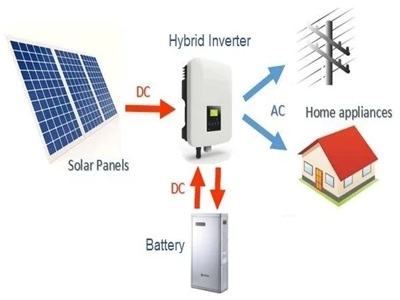 Solar Inverter